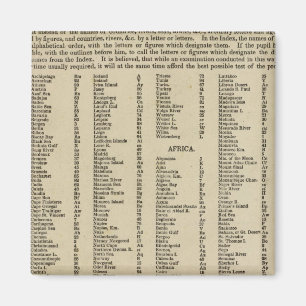 Imán Índice de atlas modernos