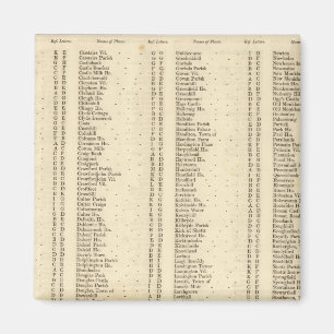 Imán Índice Lanarkshire