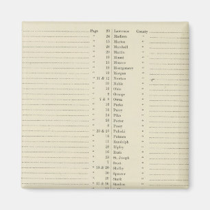 Imán Índice Nuevo atlas topográficos