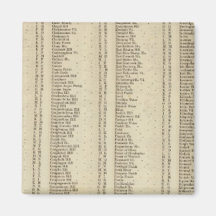 Imán Índice Perth, Clackmannan Shires