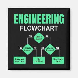 Imán Invitación de ingeniero de diagrama de flujo de in