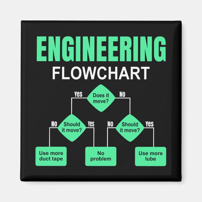 Imán Invitación de ingeniero de diagrama de flujo de in (Frente)