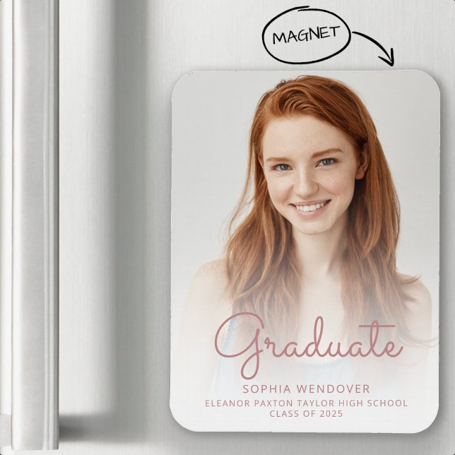 Imán invitación del gráfico de Rosa de guiones de 2025 (Subido por el creador)