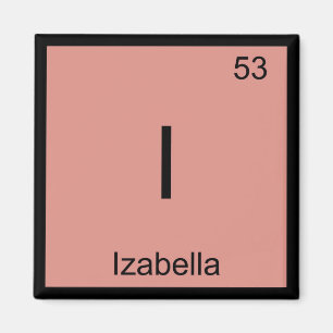Imán Izabella Nombre Elemento Químico Tabla periódica