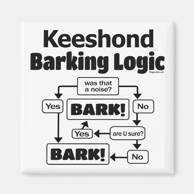 Imán Keeshond Barking Logic (Frente)