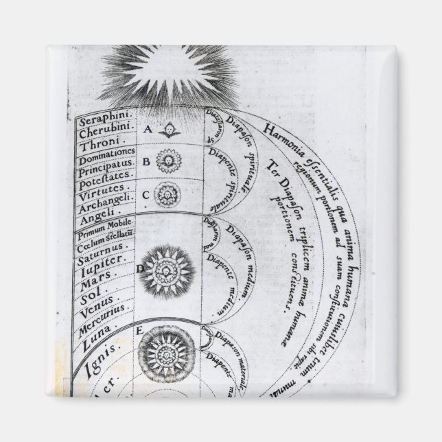 Imán La armonía esencial (Frente)