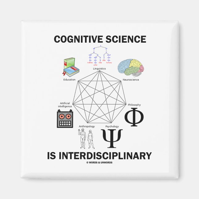 Imán La Ciencia Cognitiva Es Interdisciplinaria (Frente)