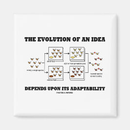 Imán La Evolución Y La Idea Dependen De La Adaptabilida