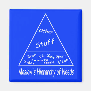 Imán La jerarquía de necesidades de Maslow