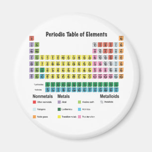 Imán La tabla periódica de los elementos
