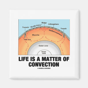 Imán La vida es una cuestión de convección (la
