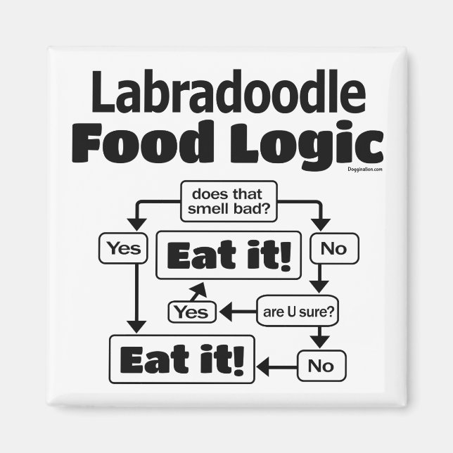 Imán Labradoodle Food Logic (Frente)