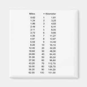 Imán Laengenmasse Length kilómetro mil
