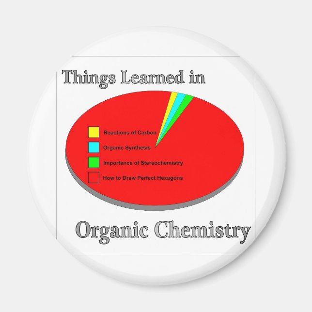 Imán Las cosas que aprendí en la química orgánica (Frente)