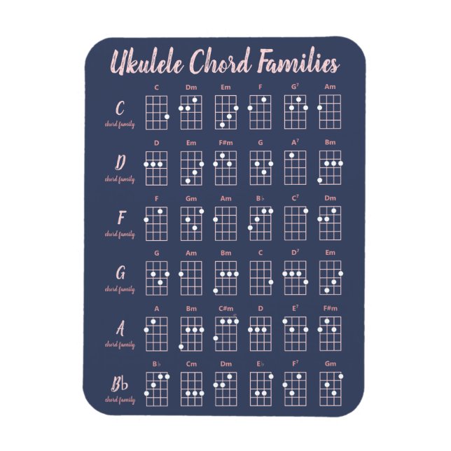 Imán Las familias de cuerdas de Ukulele adornan una grá (Vertical)