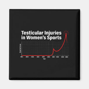 Imán Lesiones testiculares en deportes femeninos gráfic