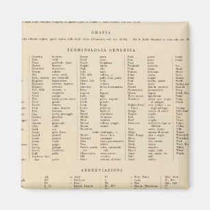 Imán Leyenda 16667 Australia