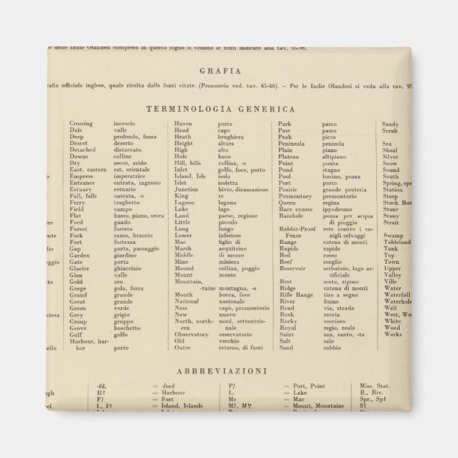 Imán Leyenda 16667 Australia (Frente)