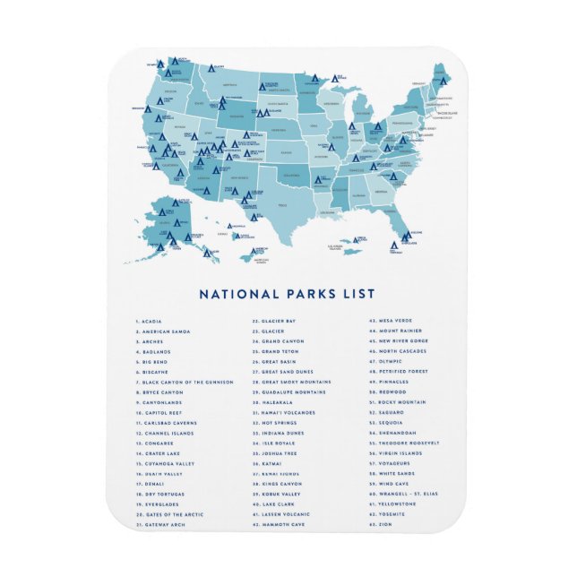 Imán List of National Parks in the United States  (Vertical)