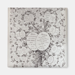 Imán Llave al árbol genealógico