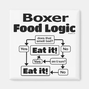 Imán Lógica de alimentos Boxer