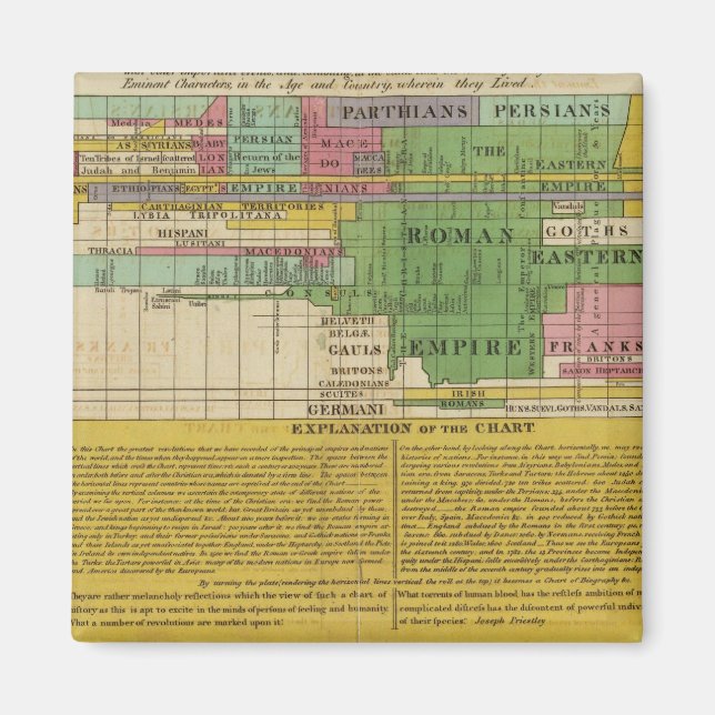 Imán Los imperios principales del mundo (Frente)