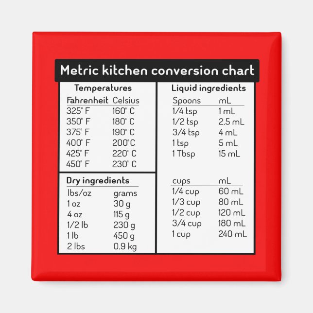 Imán Magnate de gráfico de conversión de cocinas métric (Frente)