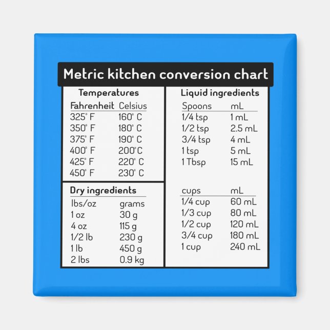Imán Magnate de gráfico de conversión de cocinas métric (Frente)