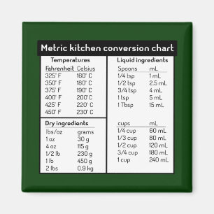 Imán Magnate de gráfico de conversión de cocinas métric