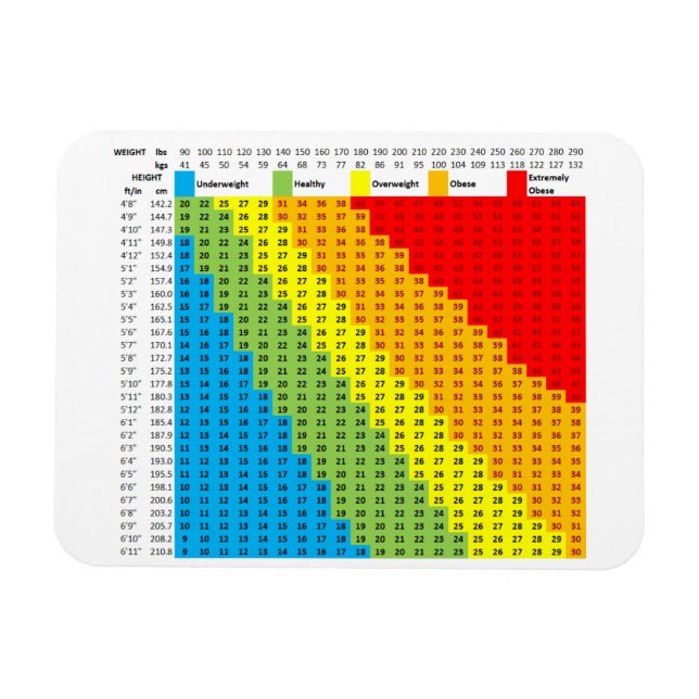Imán Magnate de gráfico de IMC (Horizontal)