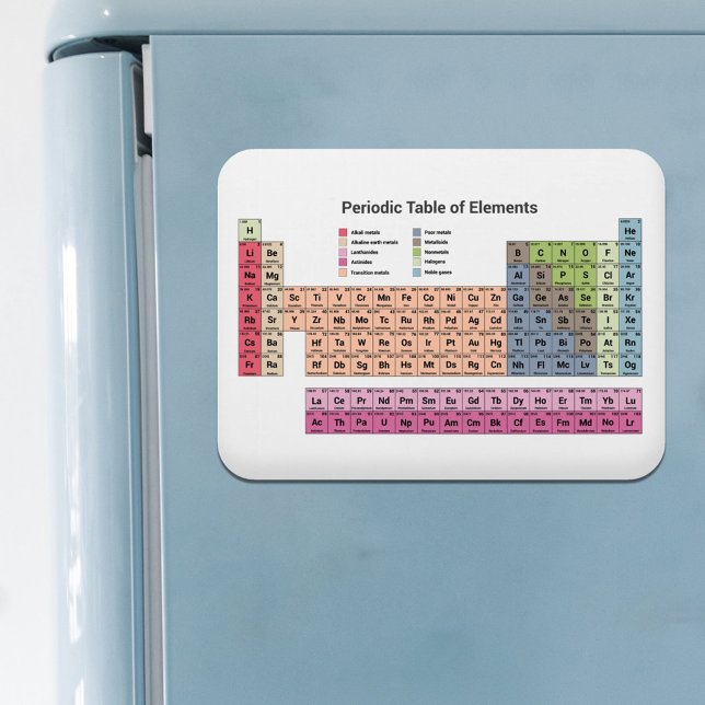 Imán Magnate de la tabla periódica de elementos (Periodic Table of Elements Magnet)