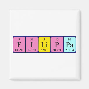 Imán Magnate de nombres de tabla periódicos de Filippa