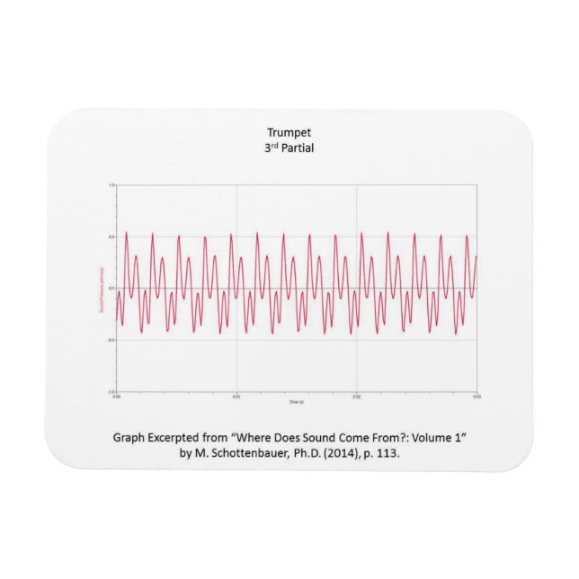 Imán Magnet con grafo de nota de trompeta (Horizontal)