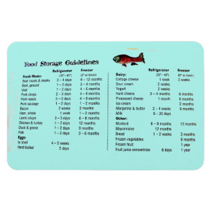 IMÁN MAGNET DE ALMACENAMIENTO DE ALIMENTOS