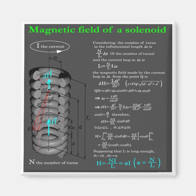 Imán Magnet field of solenoid (Frente)