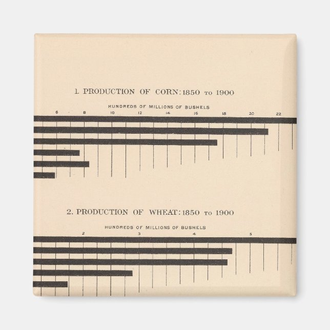 Imán Maíz, trigo, avena, algodón 18501900 (Frente)