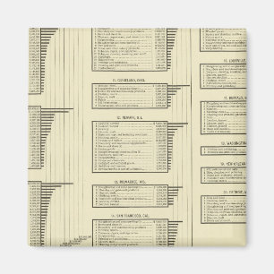 Imán manufacturas de gráficos litografiados en ciudade