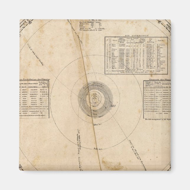 Imán Mapa celeste (Frente)