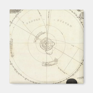 Imán Mapa celestial