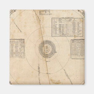 Imán Mapa celestial