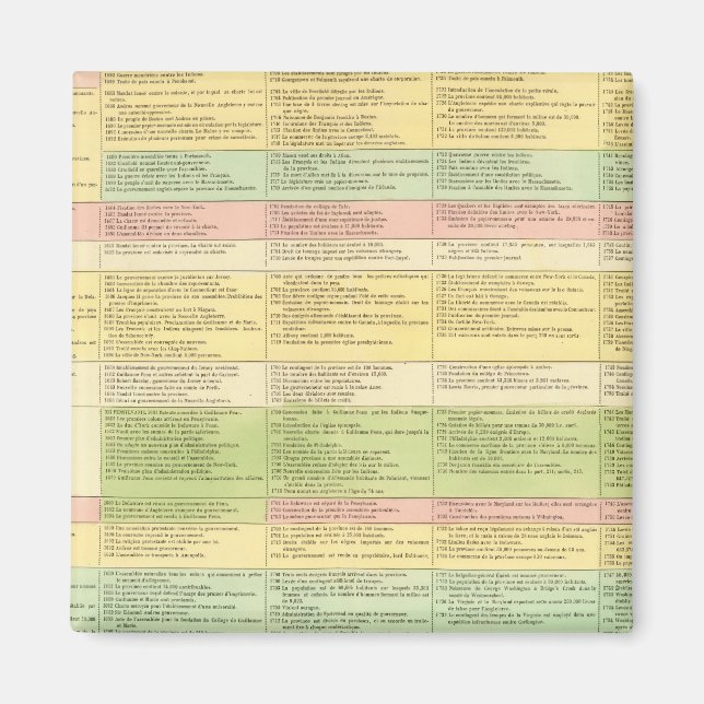 Imán Mapa cronológico de los Estados Unidos (Frente)