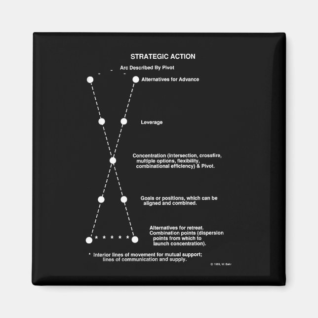 Imán Mapa de acción estratégica (Frente)