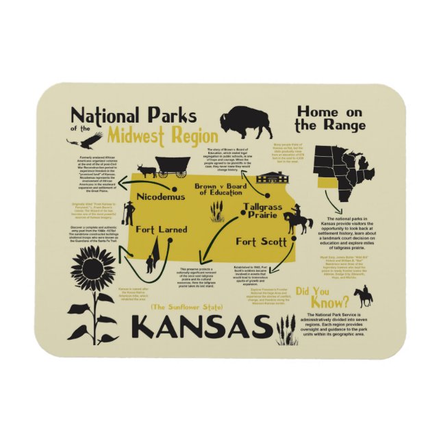 Imán Mapa de los Parques Nacionales de Kansas (Horizontal)