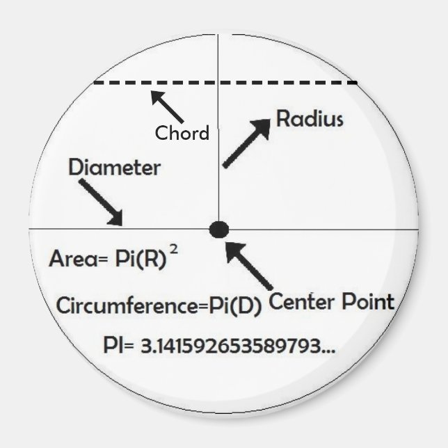 Imán Mathamagnet (Frente)