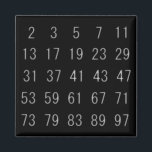Imán Mathematics Prime Number Magnet Math Magnet regalo<br><div class="desc">Imán de números primos. ¡Un gran regalo para los profesores de matemáticas, amantes de las matemáticas! Desde chistes tontos hasta declaraciones románticas serias, la tienda MiKa Art Zazzle tiene algo para todos. Canadiana, regalos japoneses, joyas, fundas para dispositivos electrónicos, botones divertidos, tazas, adornos, tarjetas y posters... Por favor, tómate un...</div>
