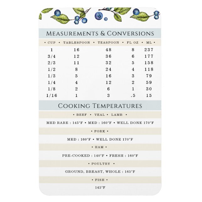 Imán Measurements and Temps Cooking and Baking  Magnet (Vertical)