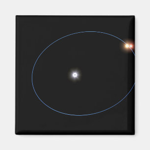 Imán Mecanismo-como órbitas de un sistema de la