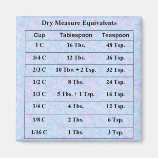Imán Mediciones secas
