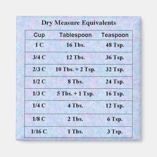 Imán Mediciones secas (Frente)