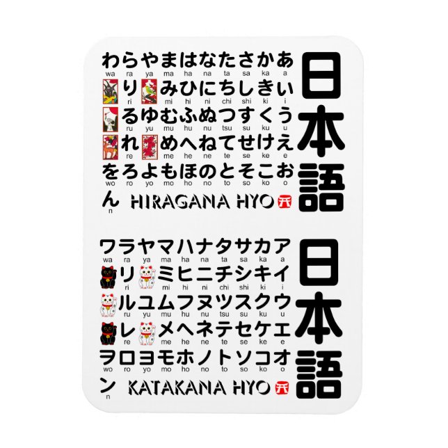 Imán Mesa Hiragana y Katakana japonesa (alfabeto) (Vertical)